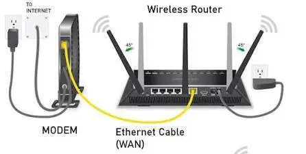 Internet Connection